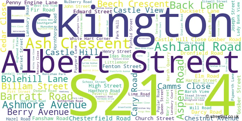 A word cloud for the S21 4 postcode
